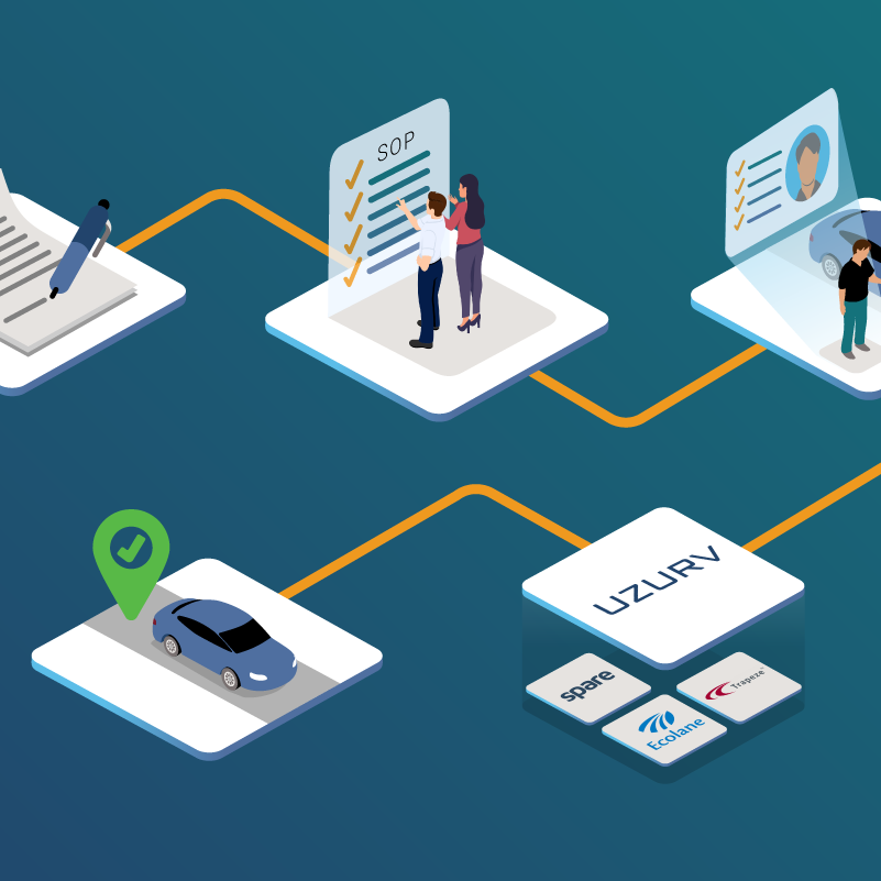 Image shows a map of the steps it requires to stand-up a UZURV Integration. From Contract, to SOP, Rider Upload, Driver Compliance, and Software integration.